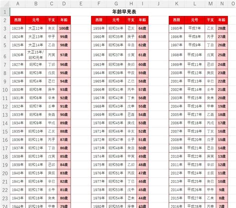 生辰年月日|辰年（たつどし） – 年齢・干支早見表